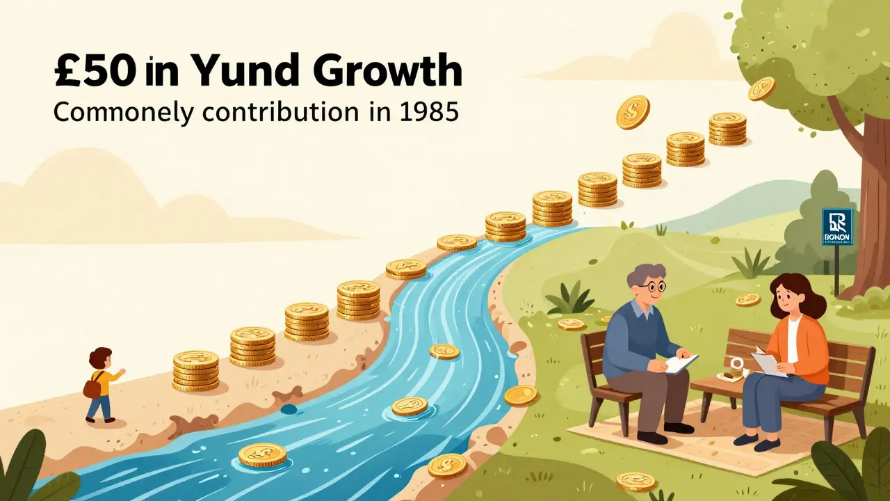 A timeline showing compound growth from small monthly contributions into a flourishing retirement.